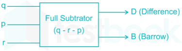 EC Digital Electronic Subject Test 1 Images-Q16