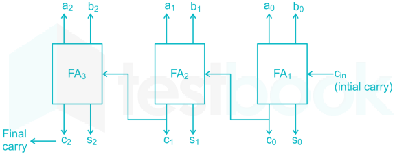 EC Digital Electronic Subject Test 1 Images-Q28