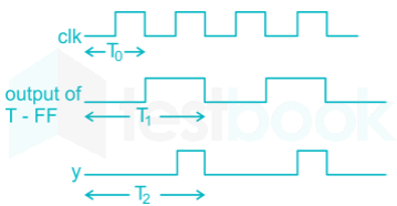 EC Digital Electronics Chapter test 3 final Images-Q20.1