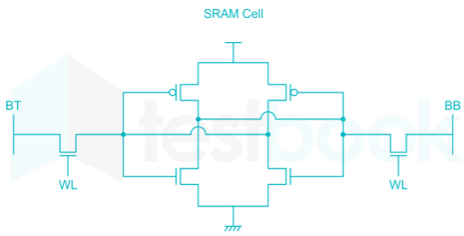 EC Digital Electronics Chapter test 5 final ImagesQ5