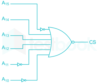 EC Digital Electronics Chapter test 5 final ImagesQ9