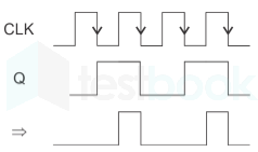 EE Digital Electronics Mobile Chapter-1 Ques-41 A-1