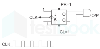 EE Digital Electronics Mobile Chapter-1 Ques-41 Q-1