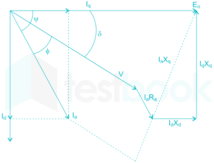 EE Electrical machines Chpt. Final Images-Q91