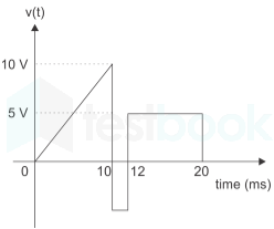 EE Measurement Mobile Chapter-1 Ques-21 A-1.