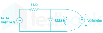 EE Measurement Mobile Chapter-1 Ques-21 Q-1.