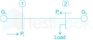 EE Powersystem Chapter Test-1 Quest-11 Q-1