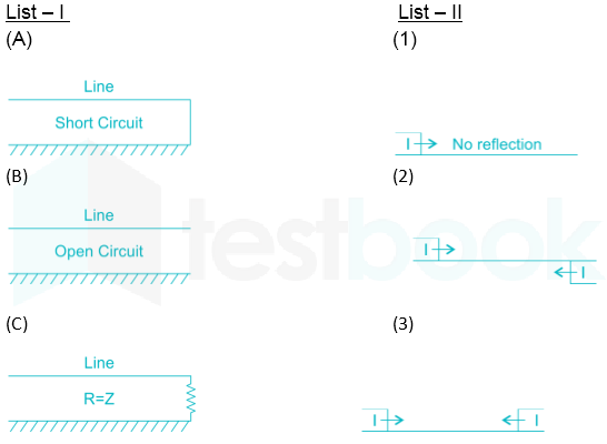 EE Powersystem Chapter Test-2 Quest-19 Q-1