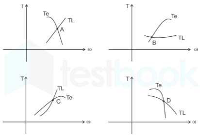 GATE QUESTION-elec machines mobile Images-(1mark)Q18