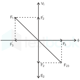 GATE QUESTION-elec machines mobile Images-(2 marks)Q16.1