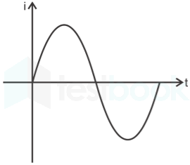 GATE QUESTION-elec machines mobile Images-Q24.1