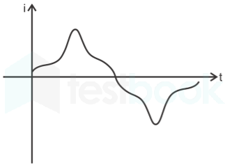 GATE QUESTION-elec machines mobile Images-Q24.2