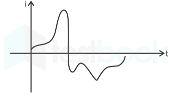 GATE QUESTION-elec machines mobile Images-Q24.3