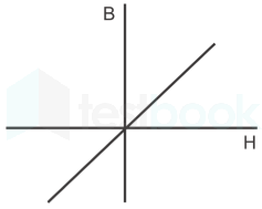 GATE QUESTION-elec machines mobile Images-Q24.4