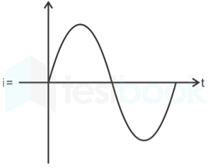 GATE QUESTION-elec machines mobile Images-Q24.5