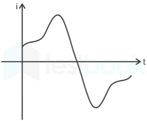 GATE QUESTION-elec machines mobile Images-Q24