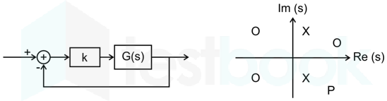 GATE controls Mobile Content Review Images Q47