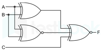 Gate EC Digital Electronic Mobile Content Images-Q19