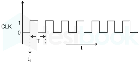 Gate EC Digital Electronic Mobile Content Images-Q33.1