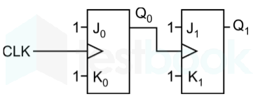 Gate EC Digital Electronic Mobile Content Images-Q33