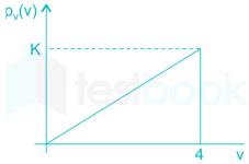 Gate EC 2016 Communication Chapter Test 1 Images-Q7