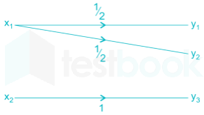 Gate EC 2016 Communication Chapter Test 5 Images-Q12