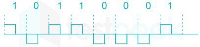 Gate EC 2016 Communication ChapterTest 3 ImagesQ20.1