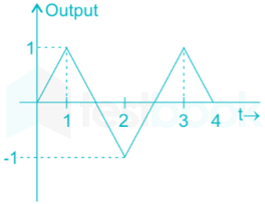 Gate EC 2016 Communication ChapterTest 4 Images-Q1.1