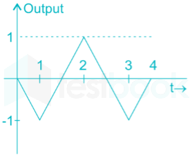 Gate EC 2016 Communication ChapterTest 4 Images-Q1.2