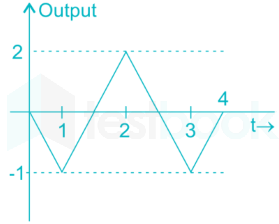 Gate EC 2016 Communication ChapterTest 4 Images-Q1.3