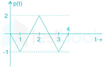 Gate EC 2016 Communication ChapterTest 4 Images-Q1.5