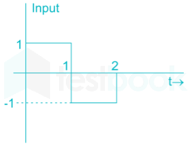 Gate EC 2016 Communication ChapterTest 4 Images-Q1