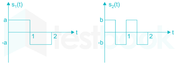 Gate EC 2016 Communication ChapterTest 4 Images-Q17