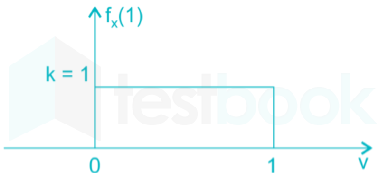 Gate EC 2016 Communication ChapterTest 4 Images-Q4.1