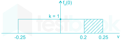 Gate EC 2016 Communication ChapterTest 4 Images-Q4.2