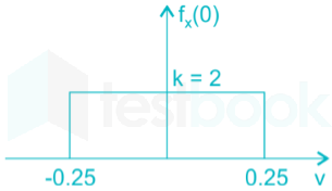 Gate EC 2016 Communication ChapterTest 4 Images-Q4