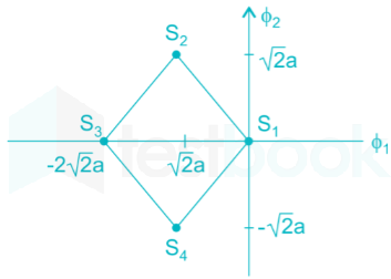 Gate EC 2016 Communication ChapterTest 4 Images-Q5