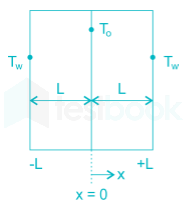 ME Heat Transfer Chapter Test 1 Quest-13 Q-1