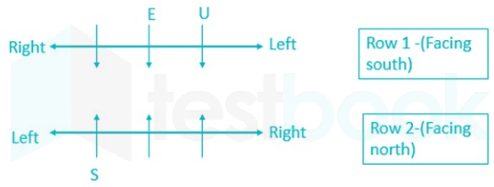 Solved If The Flats Of G And E Are Interchanged Who S Flat Will Be Next Self Study 365