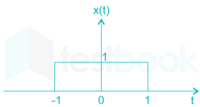 EE Signals and Systems mobile Images-Q37