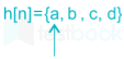 EE Signals and Systems mobile Images-Q38.1