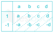 EE Signals and Systems mobile Images-Q38.2