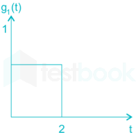 EE Signals and Systems mobile Images-Q39.2