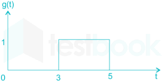 EE Signals and Systems mobile Images-Q40.1