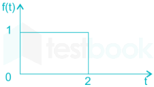 EE Signals and Systems mobile Images-Q40