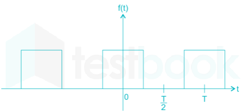 EE Signals and Systems mobile Images-Q41.1