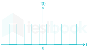 EE Signals and Systems mobile Images-Q41