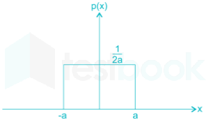 EE Signals and Systems mobile Images-Q45