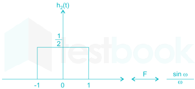 EE Signals and Systems mobile Images-Q51.1