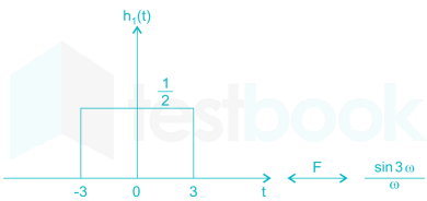 EE Signals and Systems mobile Images-Q51